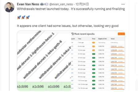 以太坊質押提款測試網 Devnet 已啟動，基金會成員證實公開測試網也即將開放